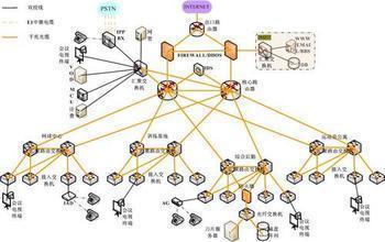 互联网数据中心（IDC） 赋能数字时代的基础服务