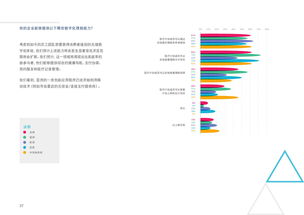 移动医疗 在互联网数据浪潮中的发展与机遇