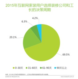 艾瑞发布《2016年互联网家装行业白皮书》，土巴兔用户数据领跑行业