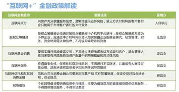 2015年中国互联网金融研究报告 互联网数据服务的崛起与挑战